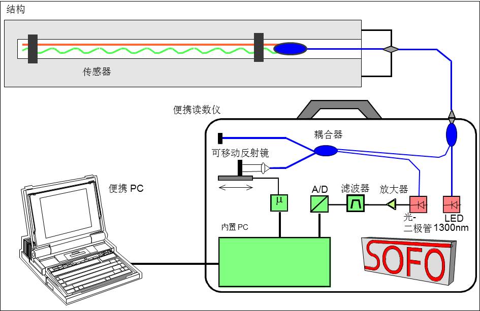 怎样解决自升式钻井平台桩腿清静问题 - asiagame仪器装备中国有限公司