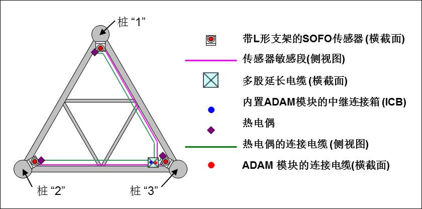 怎样解决自升式钻井平台桩腿清静问题 - asiagame仪器装备中国有限公司