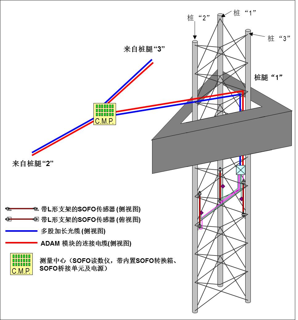 怎样解决自升式钻井平台桩腿清静问题 - asiagame仪器装备中国有限公司
