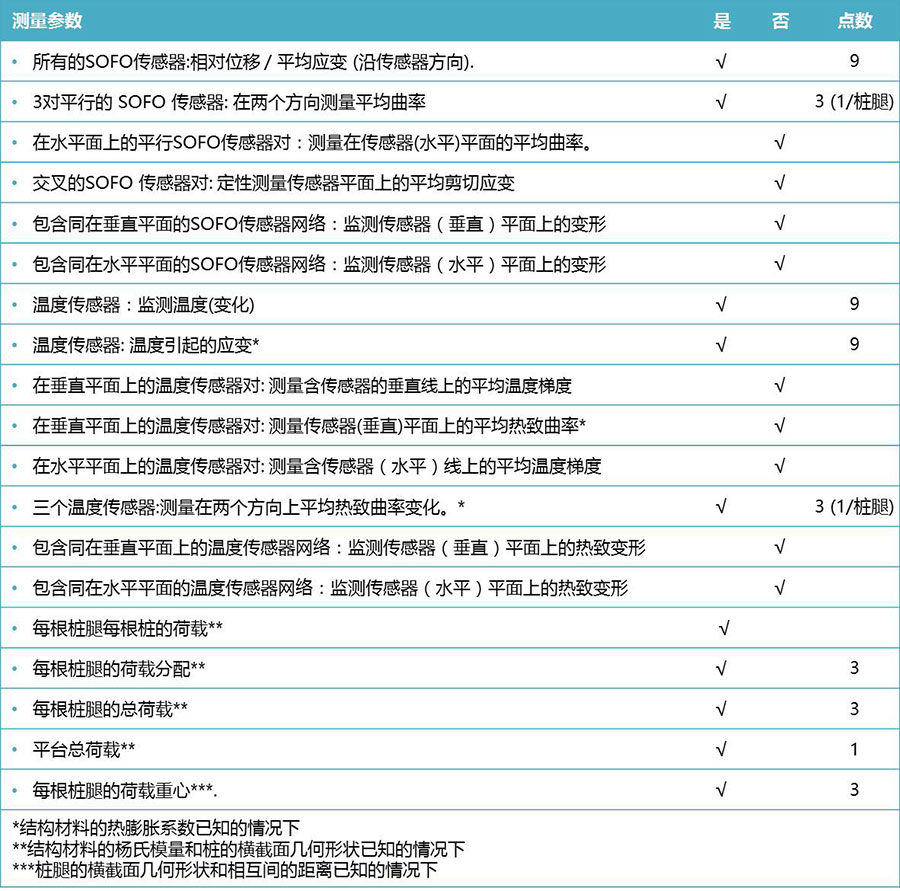 怎样解决自升式钻井平台桩腿清静问题 - asiagame仪器装备中国有限公司