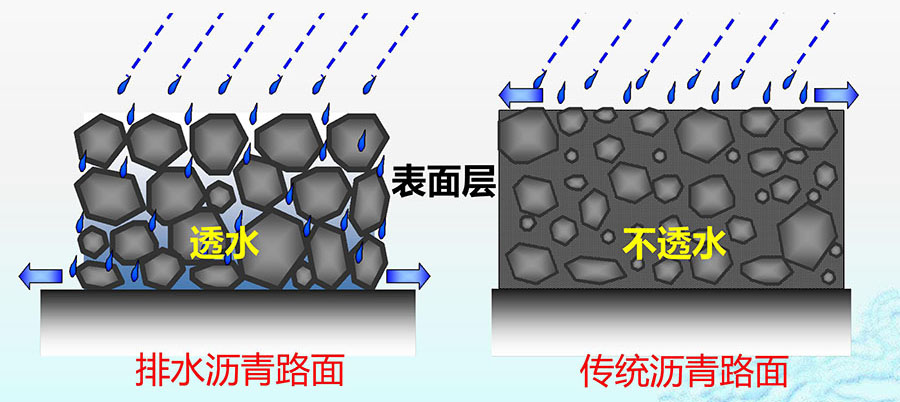 “CoreLok真空密封密度法”正式纳入新版《排水沥青路面设计与施工手艺规范》 - asiagame仪器装备中国有限公司