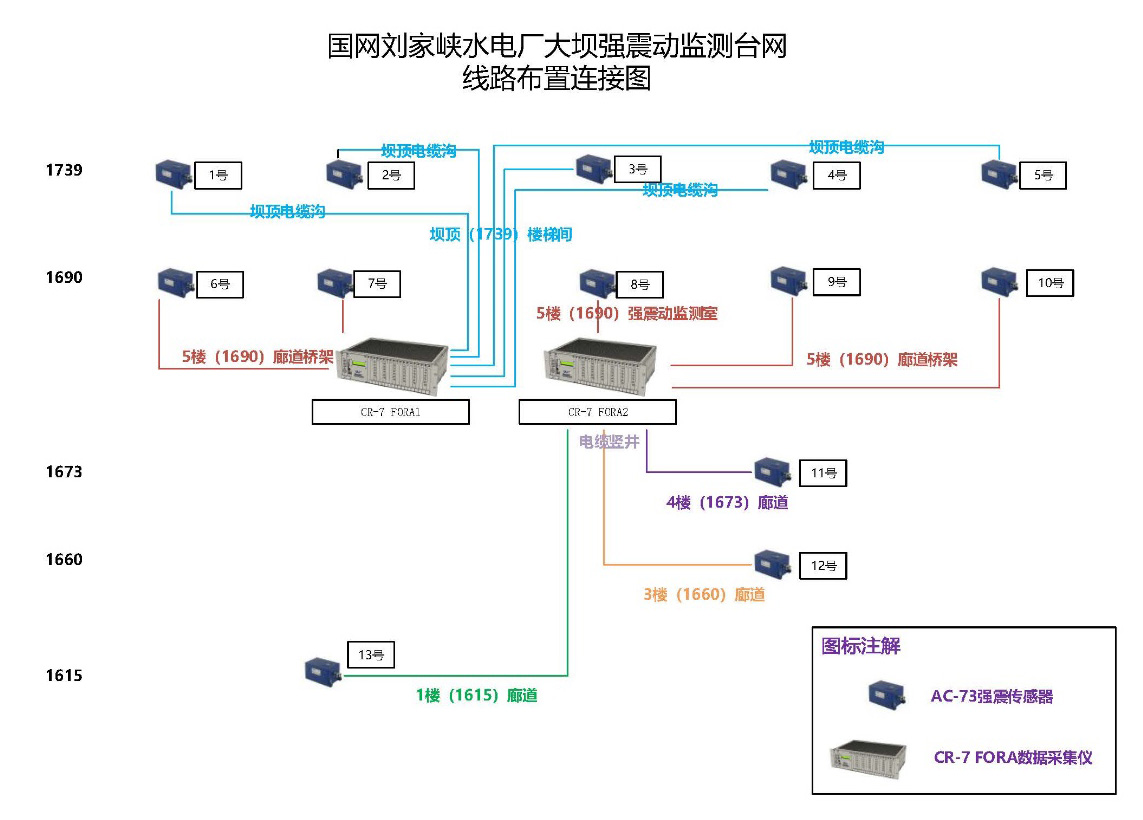筑牢防汛丨数字化升级刘家峡大坝强震惊结构台阵 - asiagame仪器装备中国有限公司