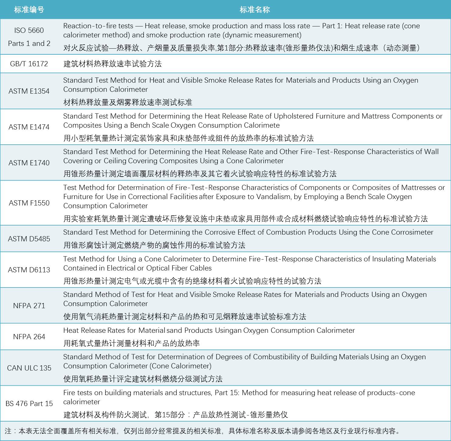 实验室阻燃性能试验的生长偏向 - asiagame仪器装备中国有限公司