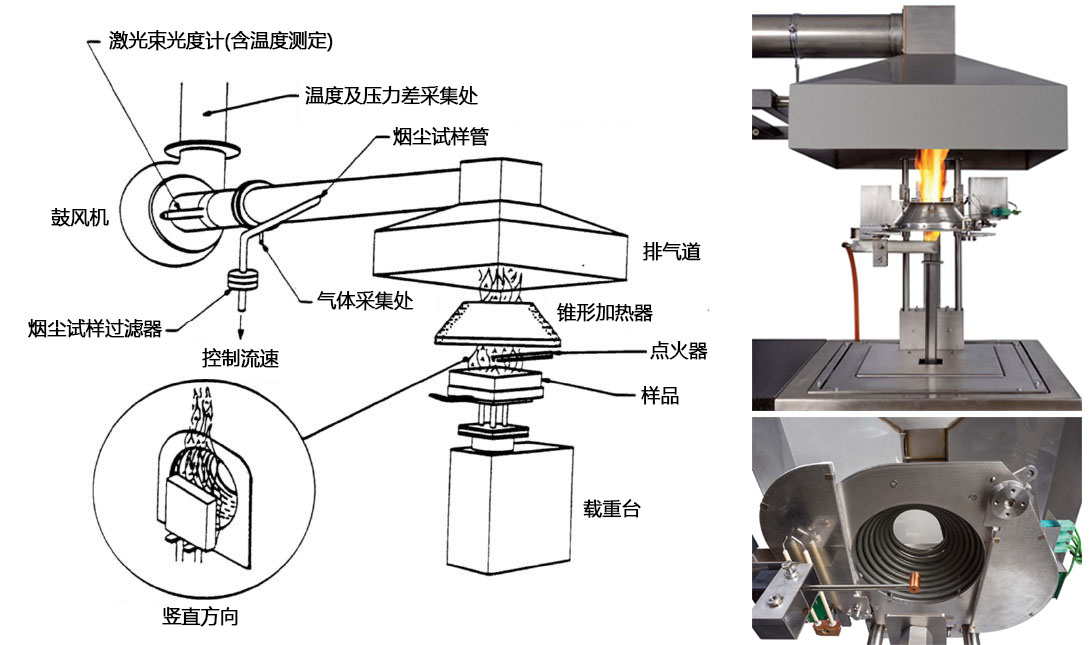 实验室阻燃性能试验的生长偏向 - asiagame仪器装备中国有限公司