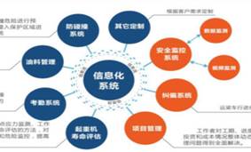 赋能！智慧数字平台助力工程检测质量治理系统升级 - asiagame仪器装备中国有限公司