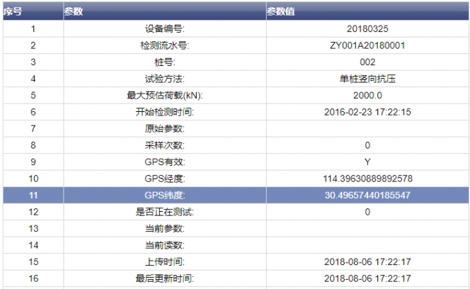 赋能！智慧数字平台助力工程检测质量治理系统升级 - asiagame仪器装备中国有限公司