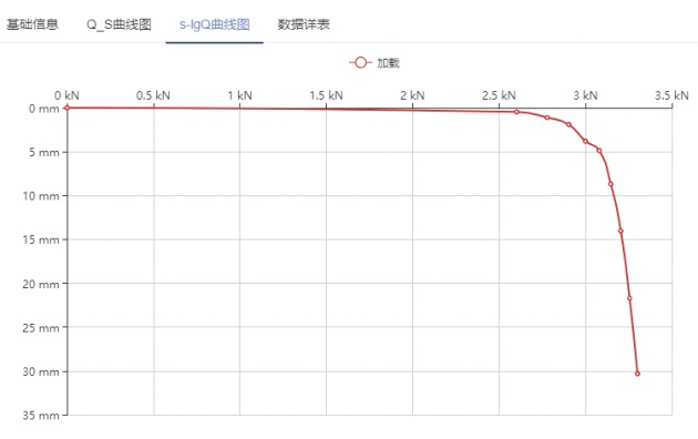 赋能！智慧数字平台助力工程检测质量治理系统升级 - asiagame仪器装备中国有限公司