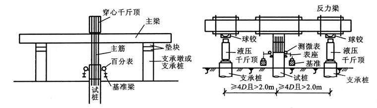 9月1日起2020版《公路工程基桩检测手艺规程》正式实验 - asiagame仪器装备中国有限公司