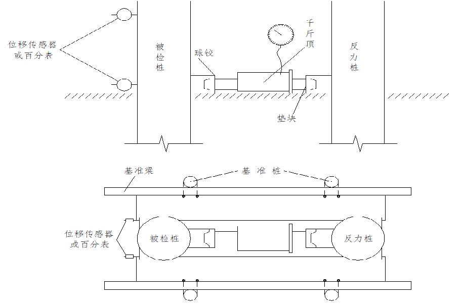 9月1日起2020版《公路工程基桩检测手艺规程》正式实验 - asiagame仪器装备中国有限公司