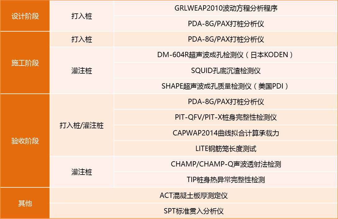 9月1日起2020版《公路工程基桩检测手艺规程》正式实验 - asiagame仪器装备中国有限公司