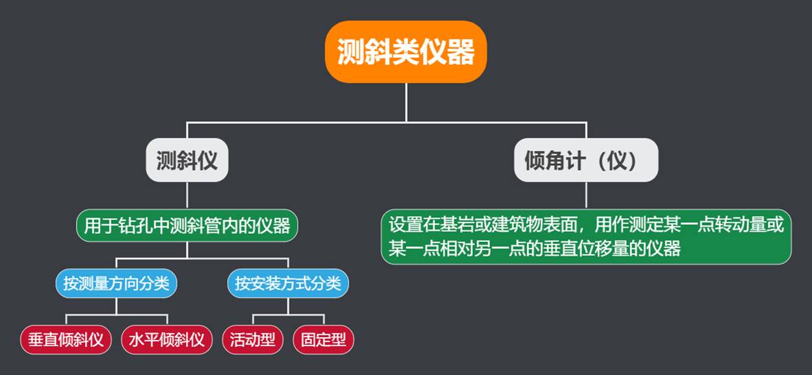 关于倾角计，，你想知道的都在这了！ - asiagame仪器装备中国有限公司