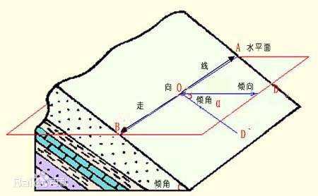 关于倾角计，，你想知道的都在这了！ - asiagame仪器装备中国有限公司