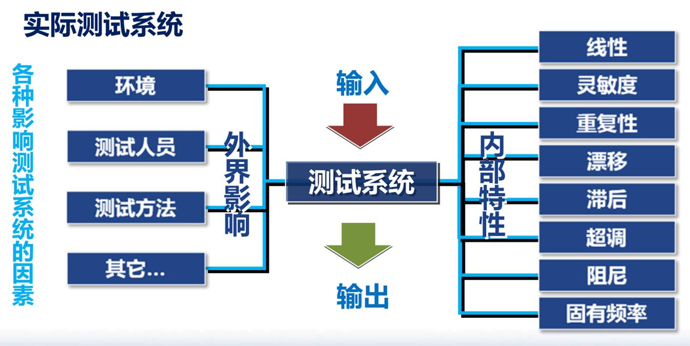 关于倾角计，，你想知道的都在这了！ - asiagame仪器装备中国有限公司