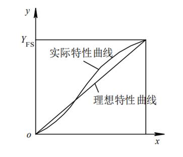 关于倾角计，，你想知道的都在这了！ - asiagame仪器装备中国有限公司