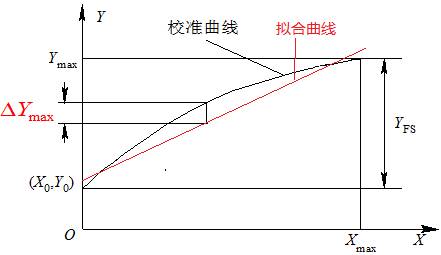 关于倾角计，，你想知道的都在这了！ - asiagame仪器装备中国有限公司