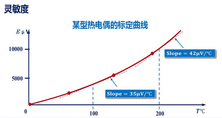 关于倾角计，，你想知道的都在这了！ - asiagame仪器装备中国有限公司