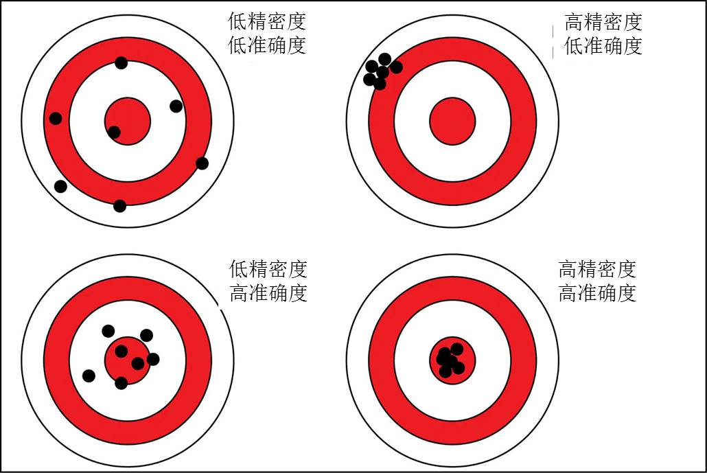 关于倾角计，，你想知道的都在这了！ - asiagame仪器装备中国有限公司