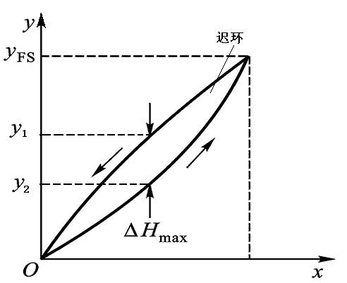 关于倾角计，，你想知道的都在这了！ - asiagame仪器装备中国有限公司
