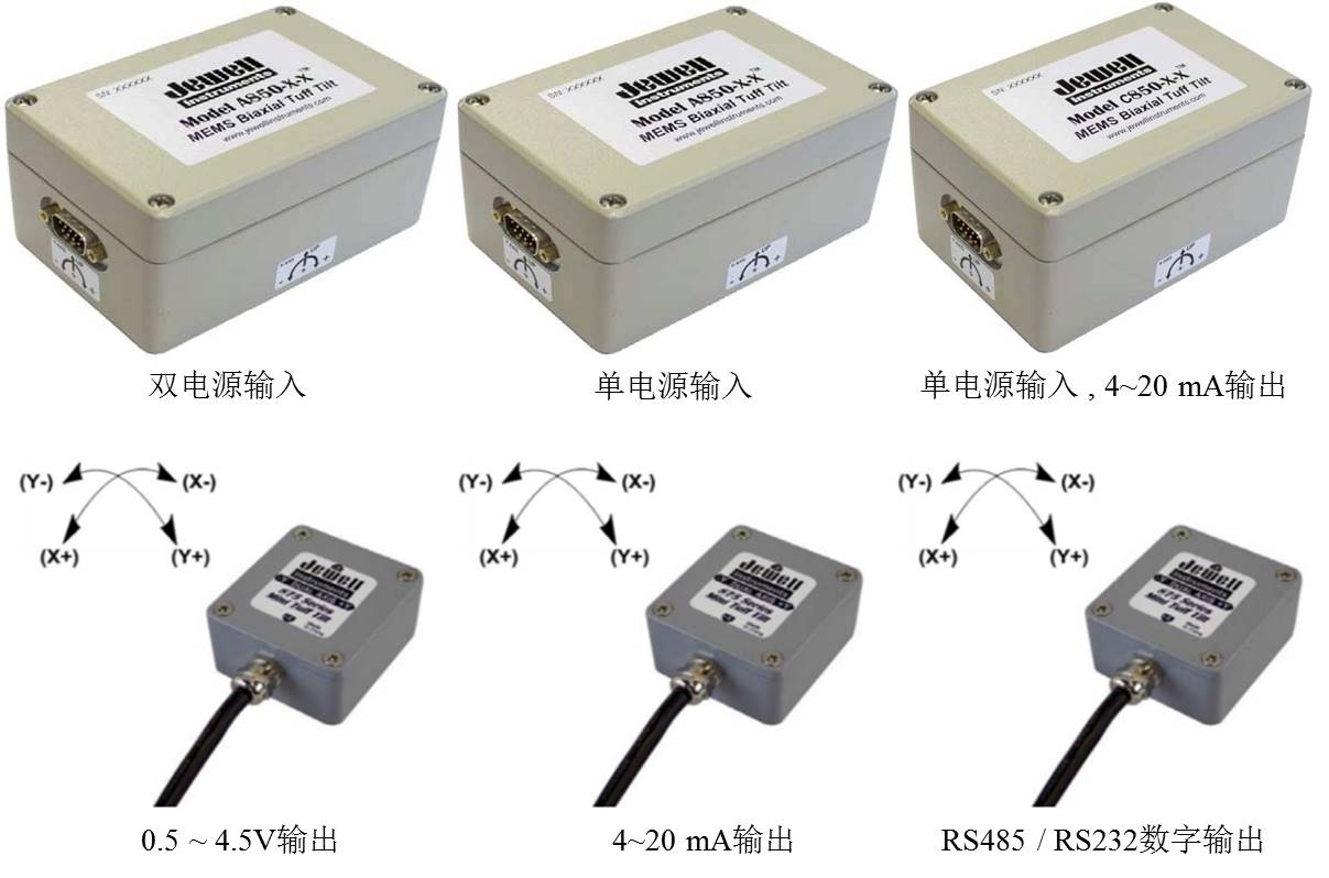 关于倾角计，，你想知道的都在这了！ - asiagame仪器装备中国有限公司
