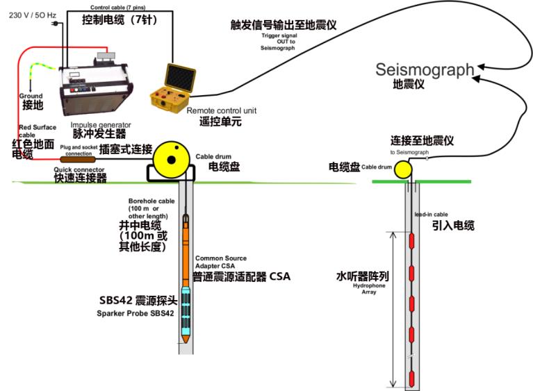 科学建设地下水流和运移模子 - asiagame仪器装备中国有限公司