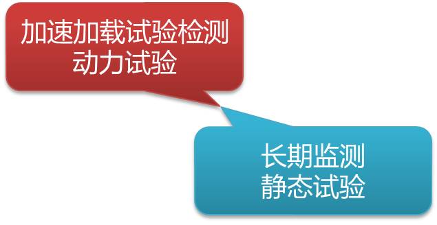 基于加速加载试验的高速公路沥青路面性能检测 - asiagame仪器装备中国有限公司