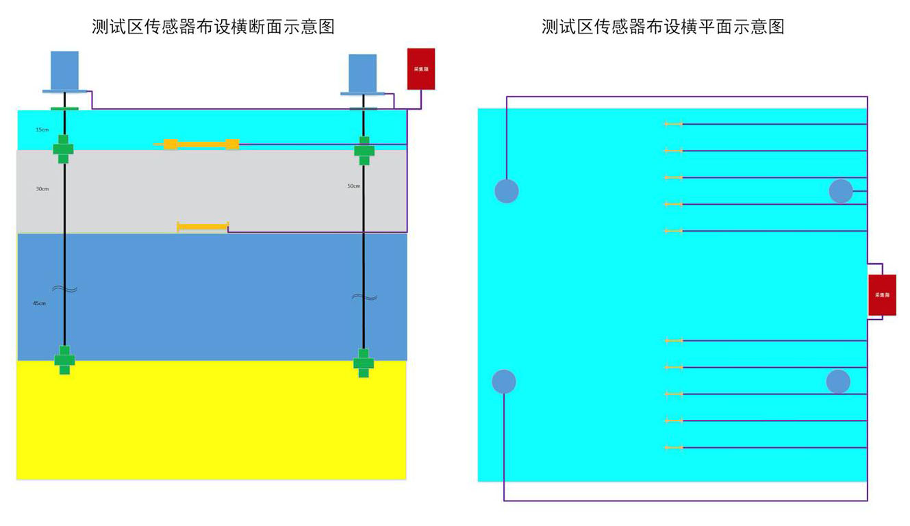 基于加速加载试验的高速公路沥青路面性能检测 - asiagame仪器装备中国有限公司