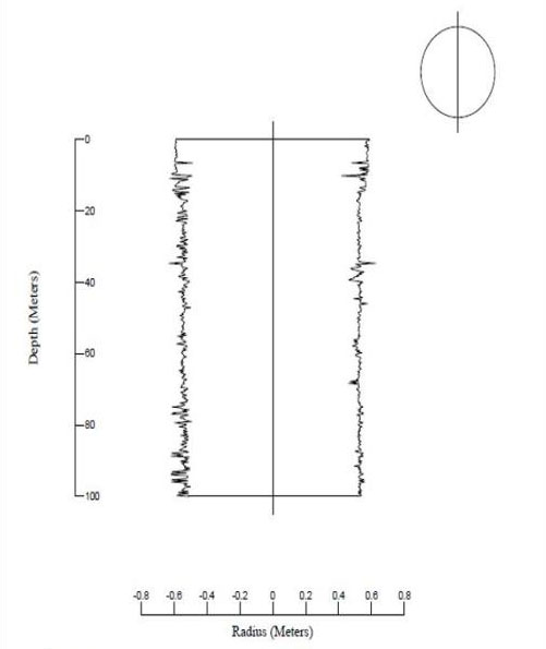 突破局限，，，，，成孔质量检测的蝶变 - asiagame仪器装备中国有限公司