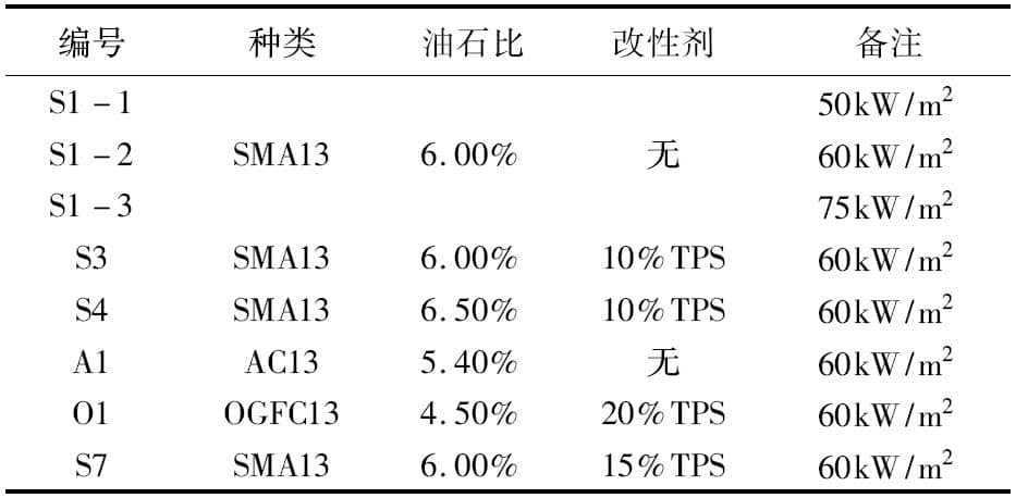 FTT阻燃试验装备沥青及沥青路面燃烧性能研究 - asiagame仪器装备中国有限公司