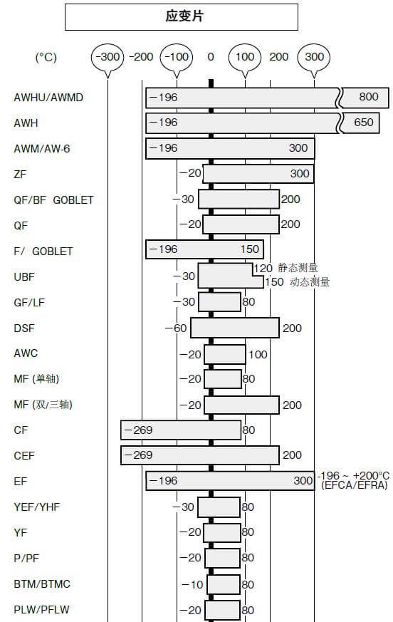 崎岖温情形下的应变丈量要点 - asiagame仪器装备中国有限公司