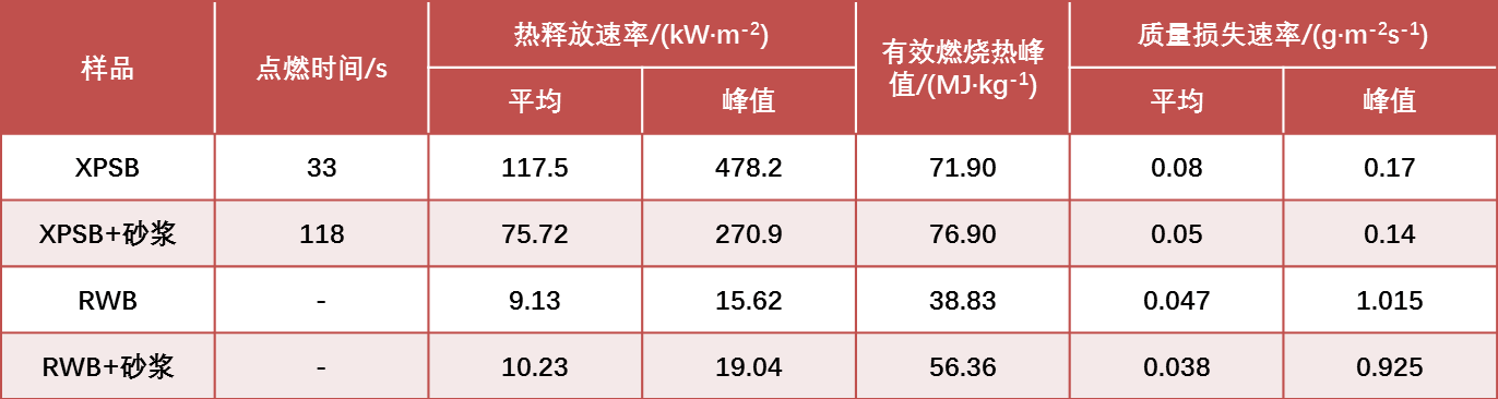 锥形量热仪探讨保温质料“阻燃”照旧“助燃”？？？ - asiagame仪器装备中国有限公司