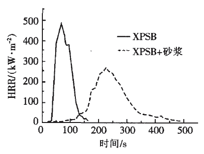 锥形量热仪探讨保温质料“阻燃”照旧“助燃”？？？ - asiagame仪器装备中国有限公司