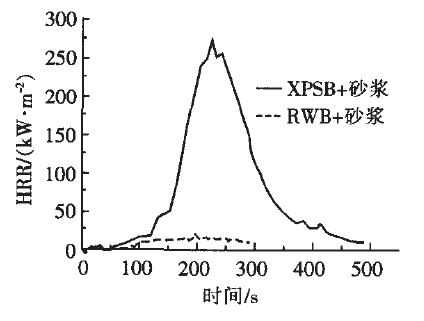 锥形量热仪探讨保温质料“阻燃”照旧“助燃”？？？ - asiagame仪器装备中国有限公司