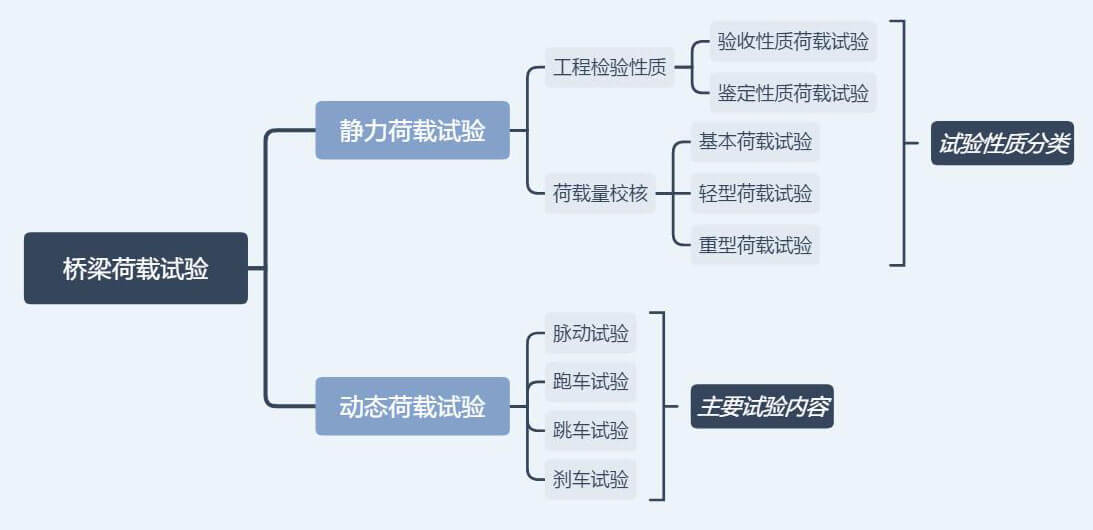  评定桥梁承载力：桥梁荷载试验要领 - asiagame仪器装备中国有限公司