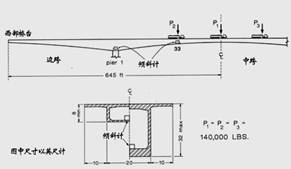 AGI倾斜计应用于桥梁监测 - asiagame仪器装备中国有限公司