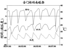 AGI倾斜计应用于桥梁监测 - asiagame仪器装备中国有限公司
