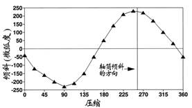 AGI倾斜计应用于桥梁监测 - asiagame仪器装备中国有限公司