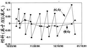 AGI倾斜计应用于桥梁监测 - asiagame仪器装备中国有限公司