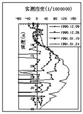湿陷性黄土地区单桩负摩阻力监测 - asiagame仪器装备中国有限公司