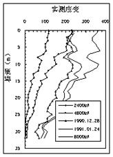 湿陷性黄土地区单桩负摩阻力监测 - asiagame仪器装备中国有限公司