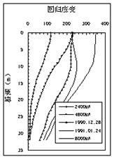 湿陷性黄土地区单桩负摩阻力监测 - asiagame仪器装备中国有限公司