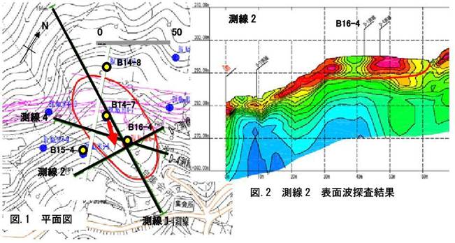 带负荷载、波场滑坡地的外貌波探测实例先容 - asiagame仪器装备中国有限公司