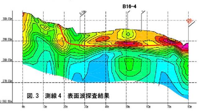 带负荷载、波场滑坡地的外貌波探测实例先容 - asiagame仪器装备中国有限公司