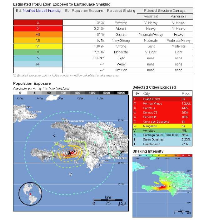 像海地地动一样快的灾难响应 - 瑞士Geosig - asiagame仪器装备中国有限公司