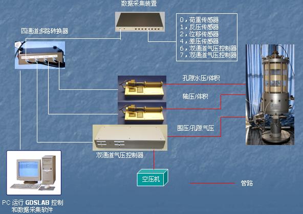 先进的非饱和土试验系统先容 - asiagame仪器装备中国有限公司