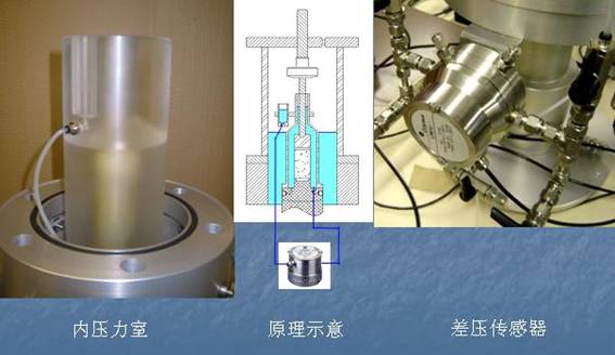 先进的非饱和土试验系统先容 - asiagame仪器装备中国有限公司