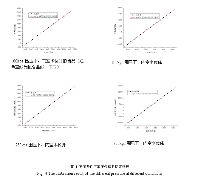 先进的非饱和土试验系统先容 - asiagame仪器装备中国有限公司