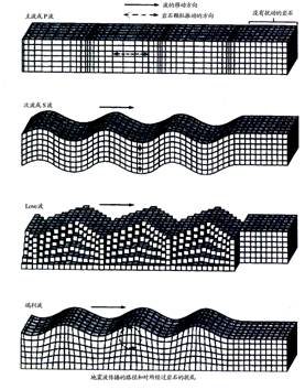 由软件控制的GDS土动和地动研究实验系统 - asiagame仪器装备中国有限公司