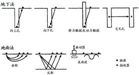 由软件控制的GDS土动和地动研究实验系统 - asiagame仪器装备中国有限公司