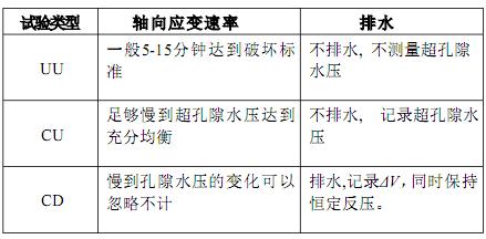 GDS三轴试验手艺与要领第一部分 - asiagame仪器装备中国有限公司
